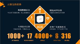 云探寶大數(shù)據(jù)智能營銷系統(tǒng) 網絡技術服務一站式咨詢通道