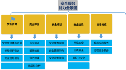網絡技術服務 驅動現(xiàn)代企業(yè)數(shù)字化轉型的核心引擎