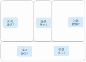 資深互聯網策劃自白 產品、用戶與服務，軟件開發不可或缺的三大基石